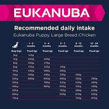 Load image into Gallery viewer, EUKANUBA LARGE BREED PUPPY
